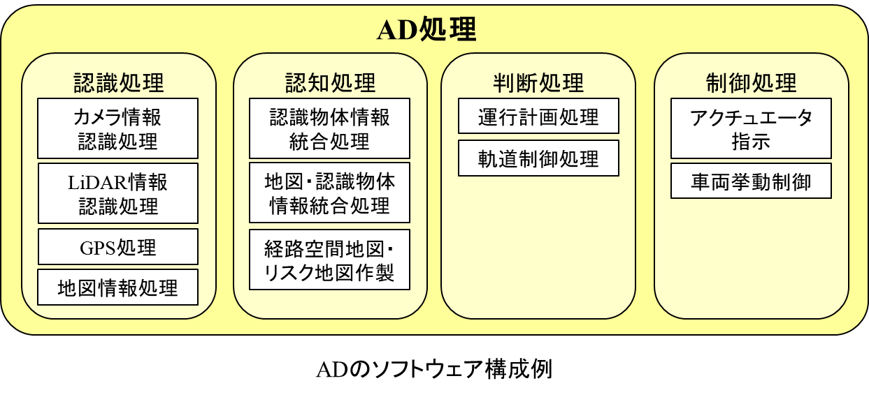 図 8: ADのソフトウェア構成例